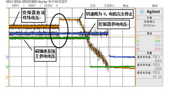 磁悬浮鼓风机自发电