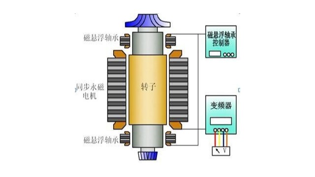 磁悬浮鼓风机