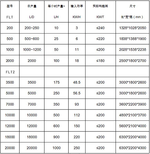 低温蒸发器选型-低温蒸发浓缩设备选型