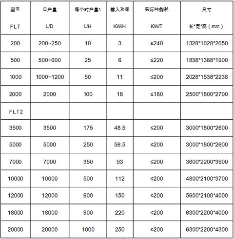 弗洛德低温蒸发器设备选型图 弗洛德低温蒸发器设备选型图