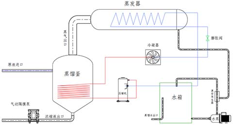 低温热泵蒸发器参数原理及特性