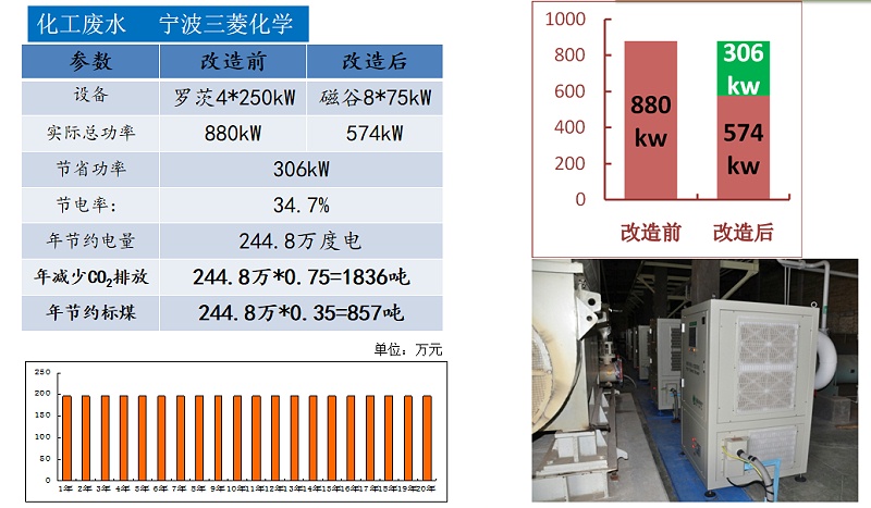 宁波三菱化学案例